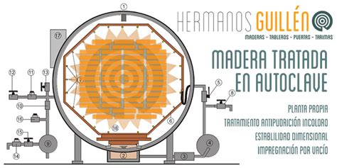 autoclave clase de uso iv|Madera tratada en autoclave para riesgo 4 .